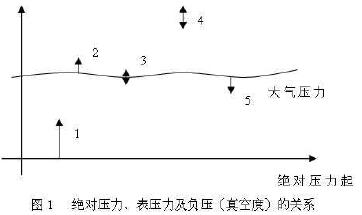 X퉺Լؓ(f)նȣP(gun)ϵ