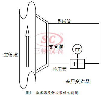 ˮӋ(j)bY(ji)(gu)D