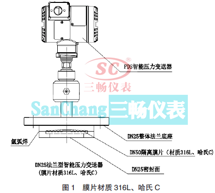 ĤƬ|(zh)316LC DN25 m܉׃ĽY(ji)(gu)M(jn)