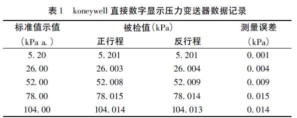 koneywell ֱӔ(sh)@ʾ׃(sh)(j)ӛ