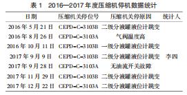 2016—2017 ȉsCͣC(sh)y(tng)Ӌ